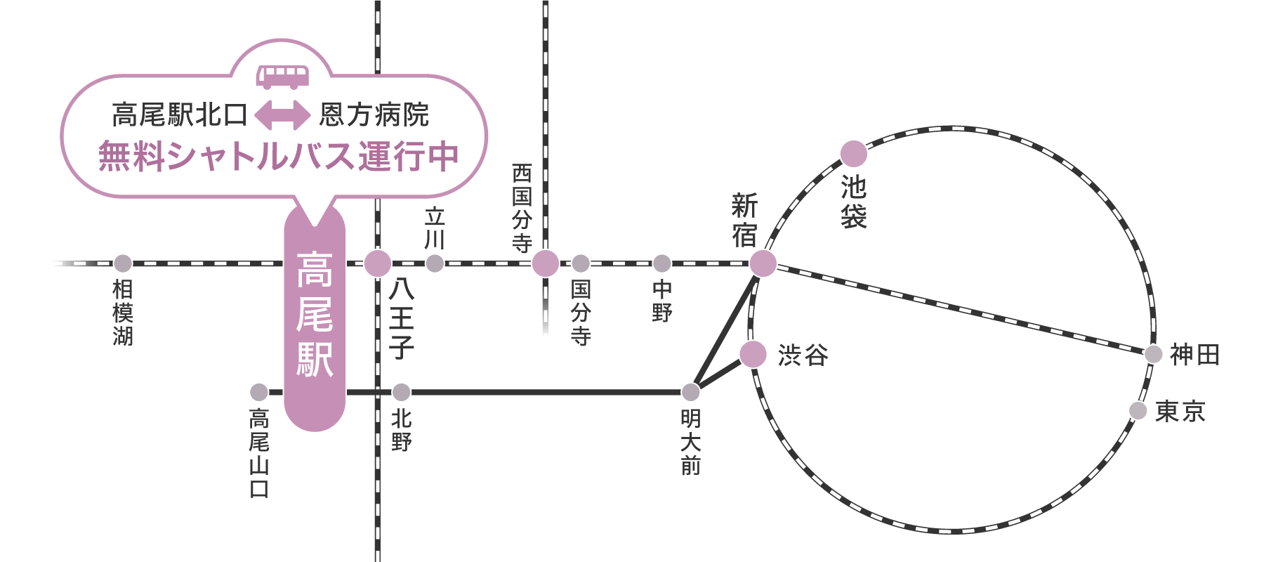 アクセスマップ